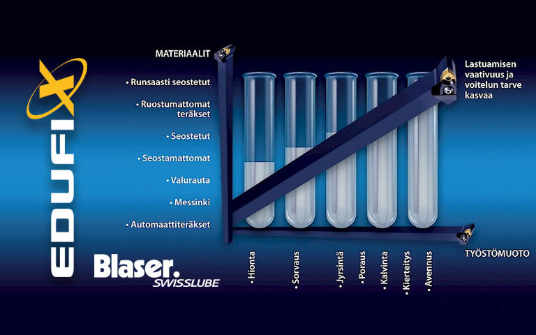 lastuamisnesteiden-valinta-konekuriiri-edufix-panu-ranta